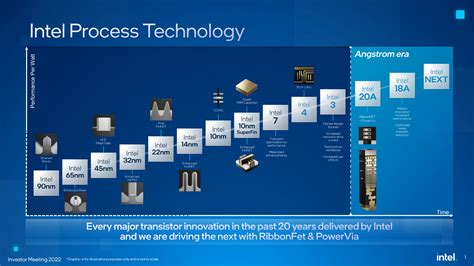 paper and packaging testing instruments intel|process and packaging innovations.